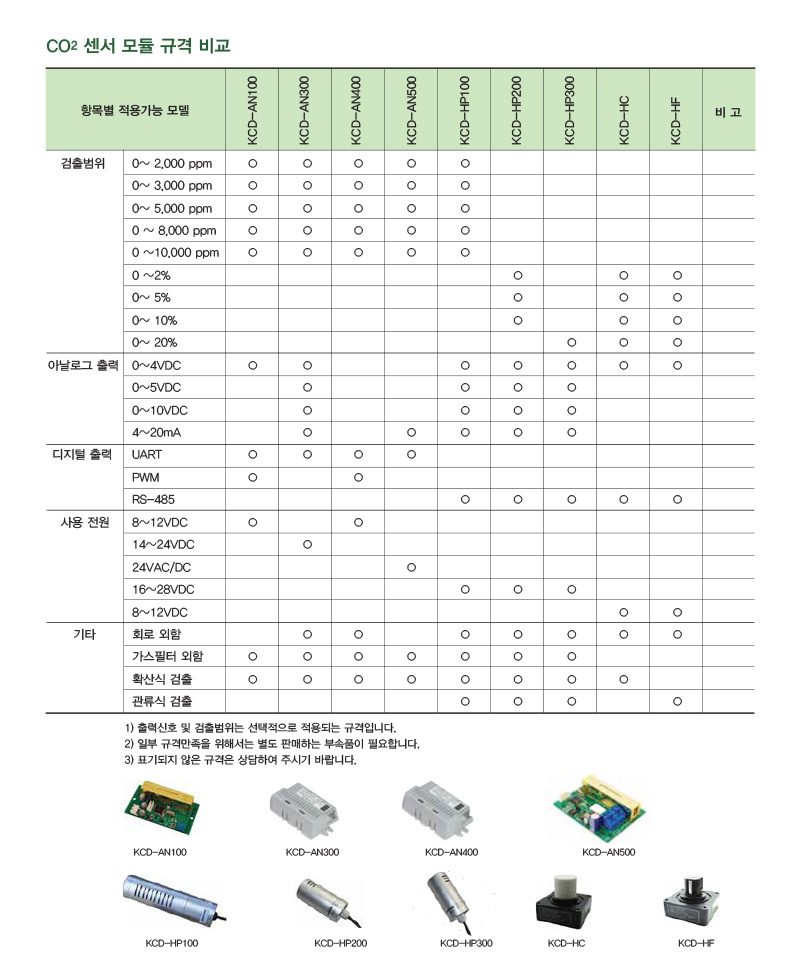 센스큐브_제품선택가이드.jpg