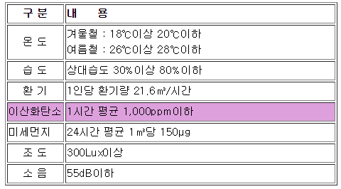 교사안의 환경위생기준.jpg